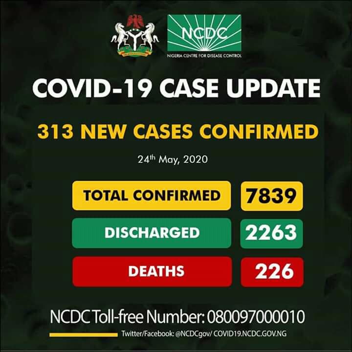 Nigeria records 313 new COVID-19 Cases